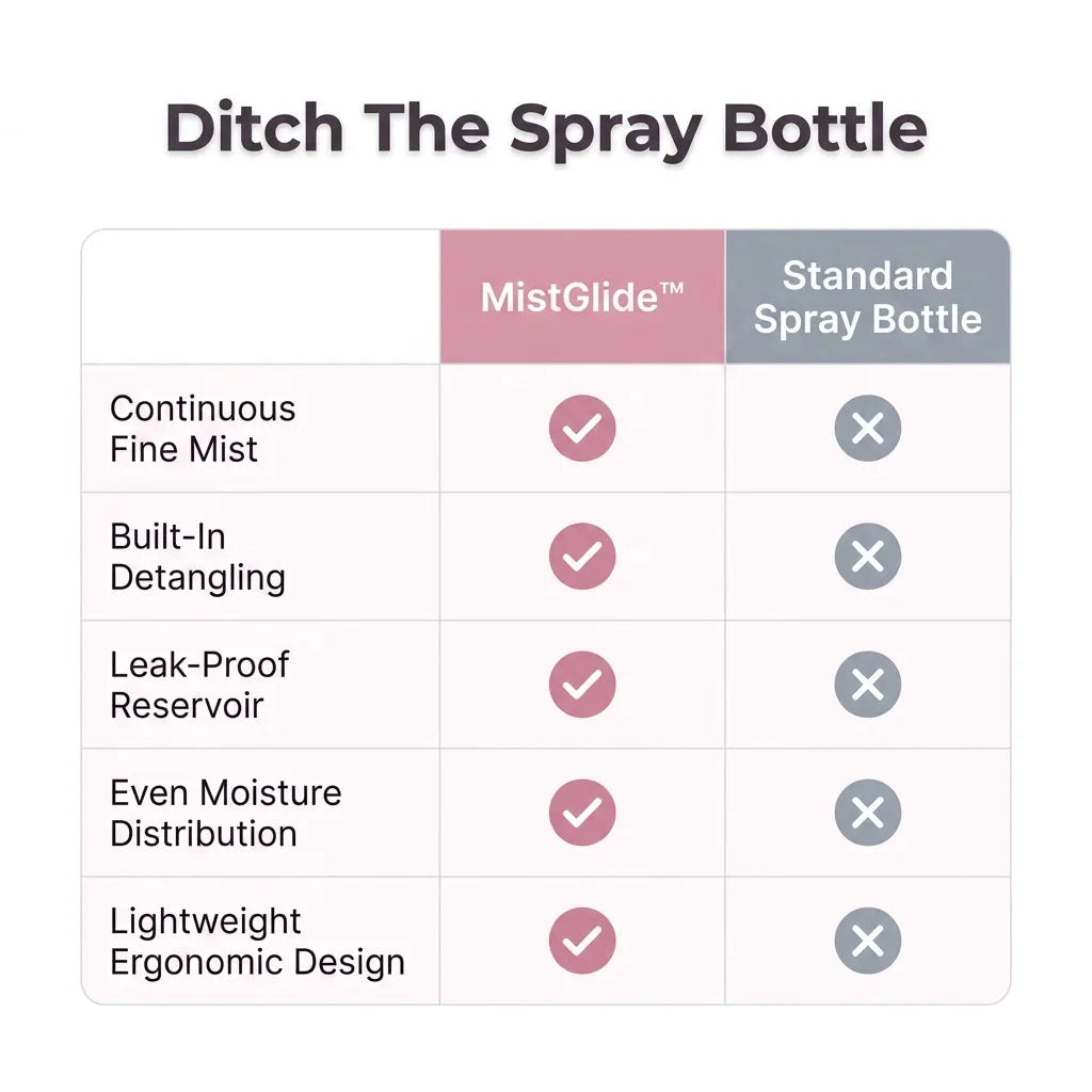 Feuchtigkeitsspendende Entwirrbürste — Foto 3